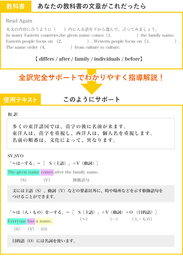 要点がまとまっているので予習がとっても簡単