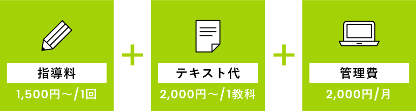 月々のお支払いイメージ