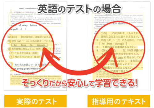 成績アップにつながる指導の特長